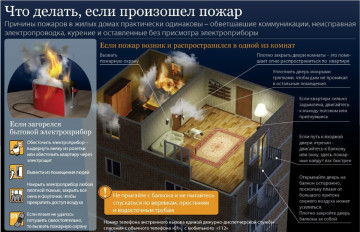 О соблюдении правил пожарной безопасности в быту