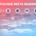 Памятка по безопасности на водных объектах осенний период!